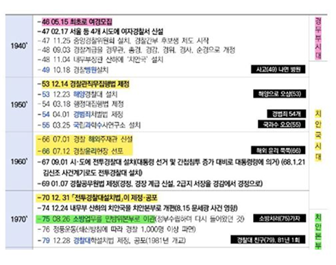 강해준 필기노트 p.113
